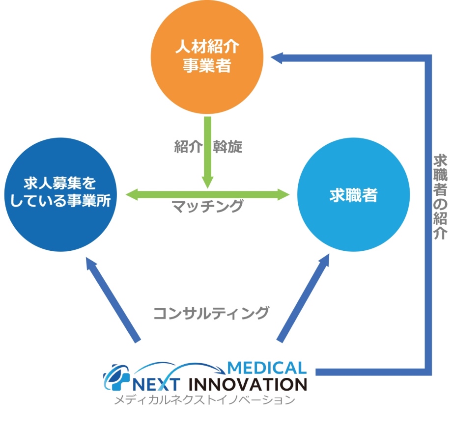 人材確保支援 図表